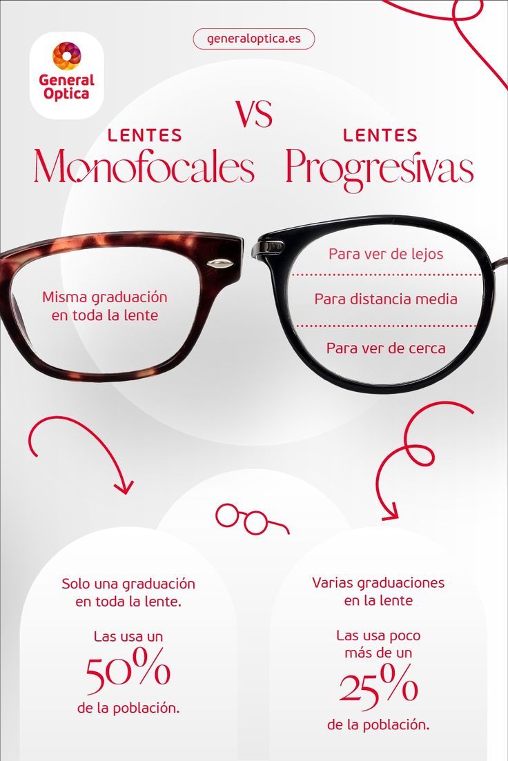 Cómo elegir las lentes para tus gafas graduadas - Moda & Salud Visual
