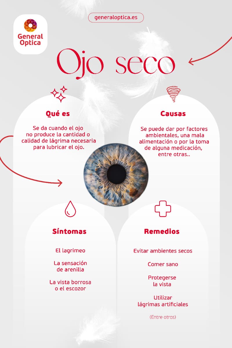 ojo_Seco_General_Optica